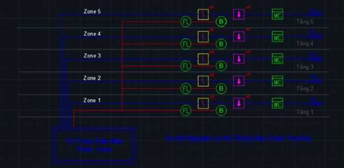 Hệ thống PCCC thông thường