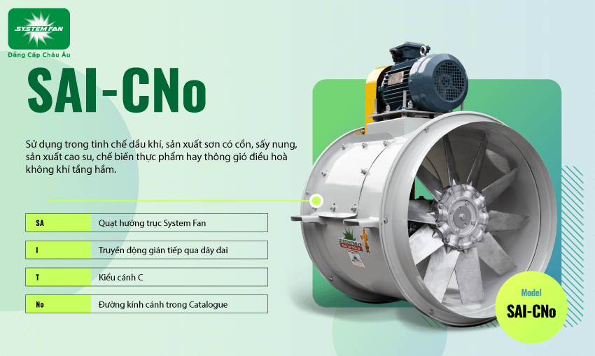 Model quạt hướng trục System Fan