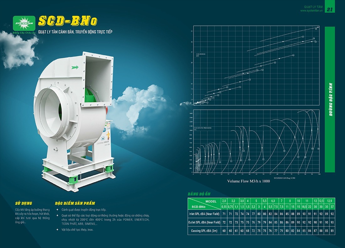 Catalogue quạt ly tâm trực tiếp SCD-BNo