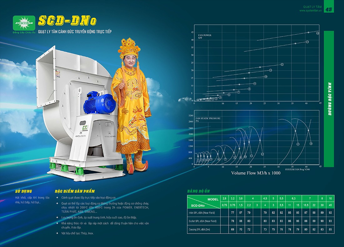 Quạt ly tâm SCD-DNo