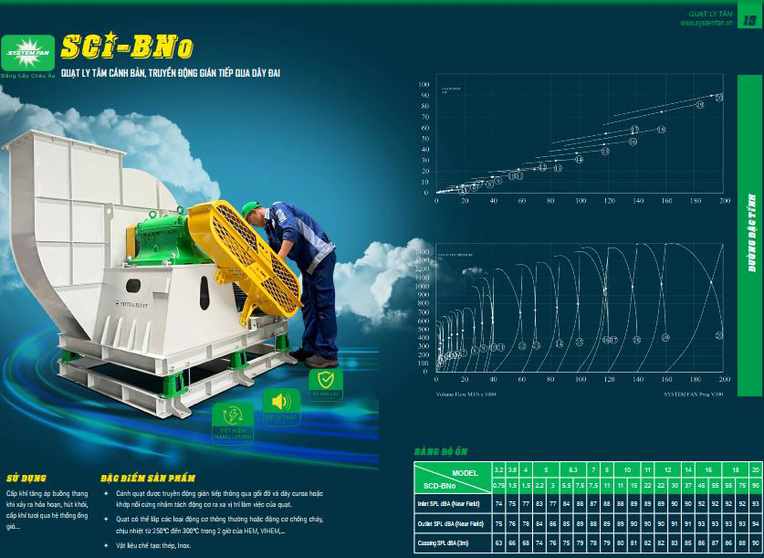 Catalogue quạt ly tâm SCI-BNo