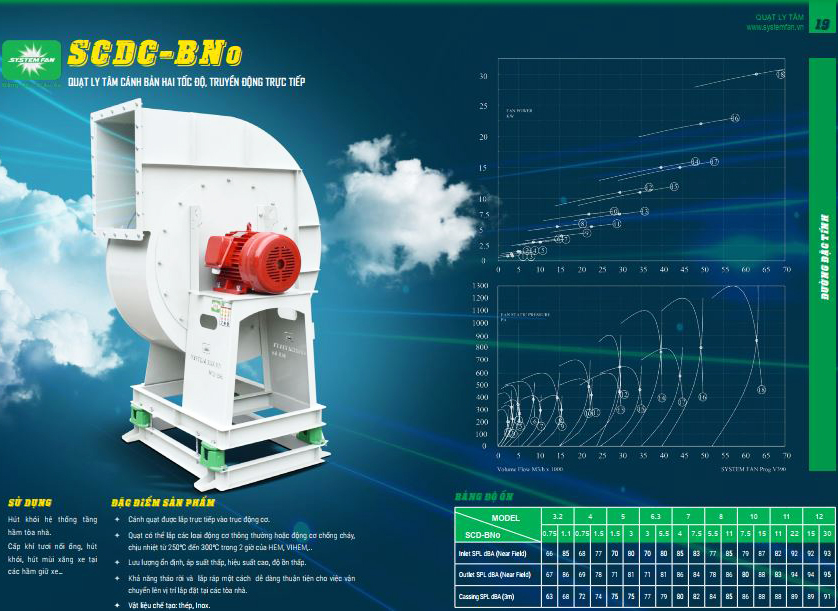 Quạt ly tâm SCDC-BNo