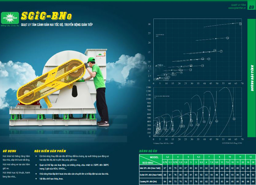 Báo giá quạt ly tâm SCIC–BNo