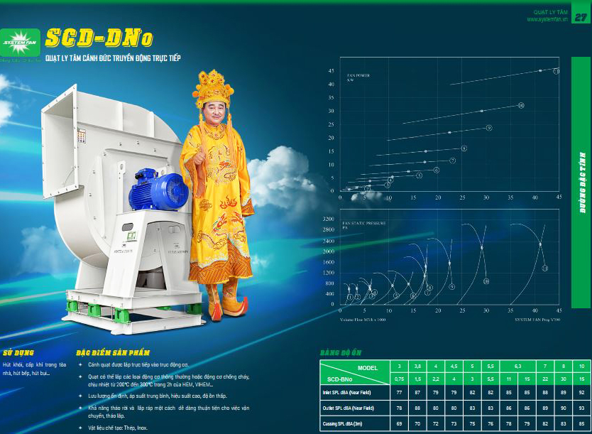 Quạt ly tâm SCD – DNo