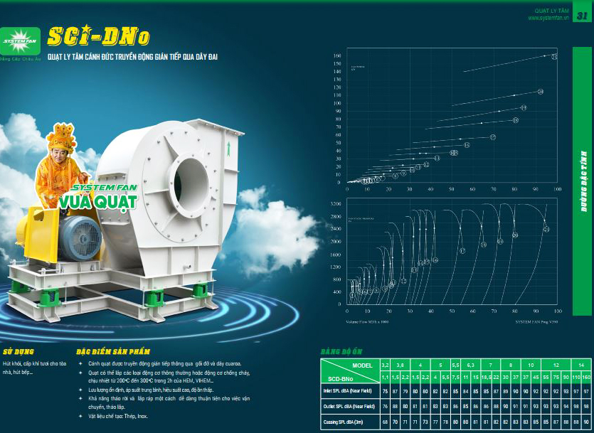 Báo giá quạt ly tâm SCI – DNo