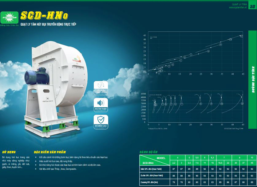 Quạt ly tâm SCD – HNo