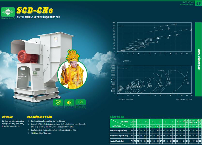 Quạt ly tâm SCD – CNo