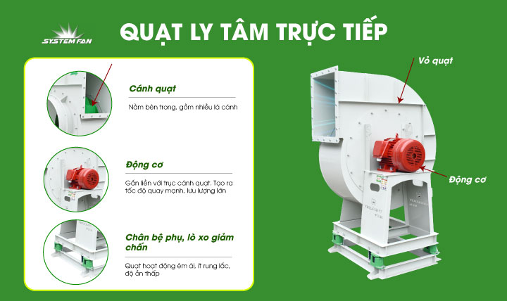 Quạt ly tâm trực tiếp