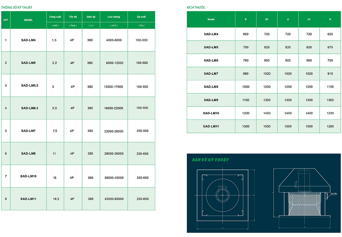 Thông số quạt SAD-LMNo