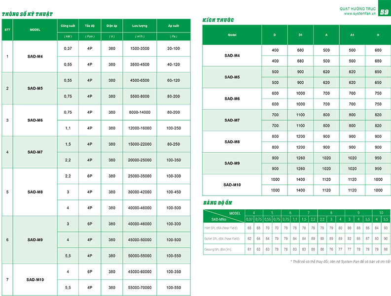 Thông số kỹ thuật quạt SAD-MNo