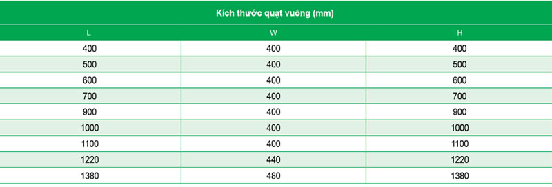 Bảng kích thước quạt SAD-RV