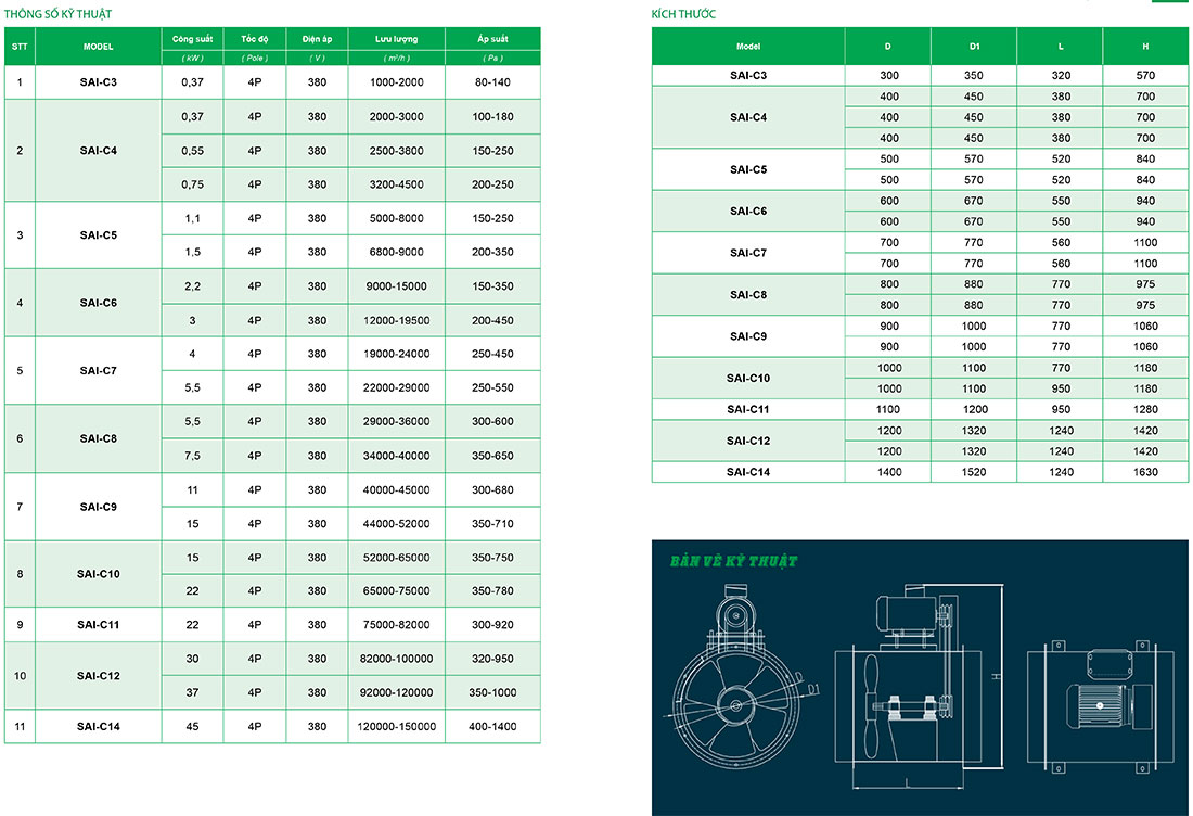 Thông sỗ kỹ thuật SAI-CNo