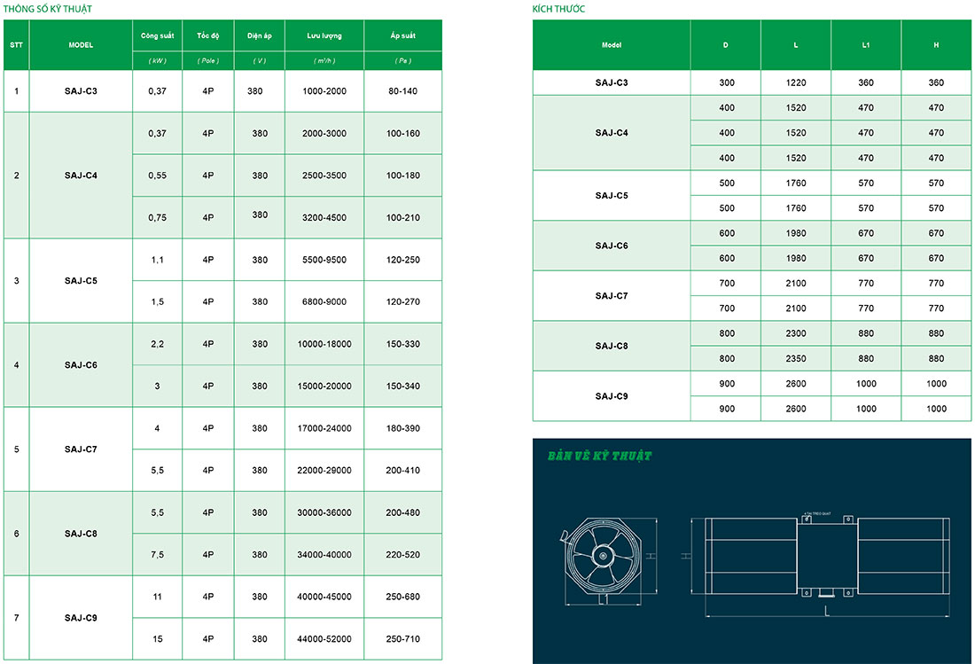 Thông số quạt SAJ-CNo