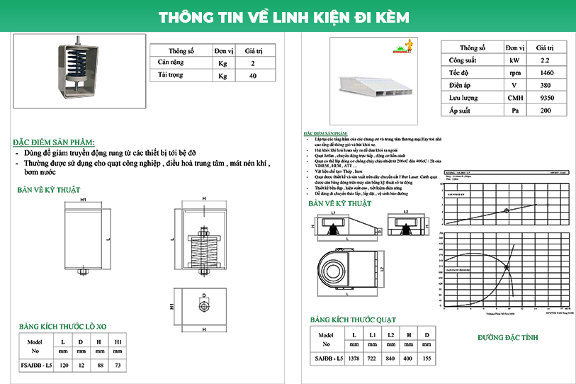 Linh kiện đi kèm quạt Jetfan Linh kiện đi kèm quạt Jetfan
