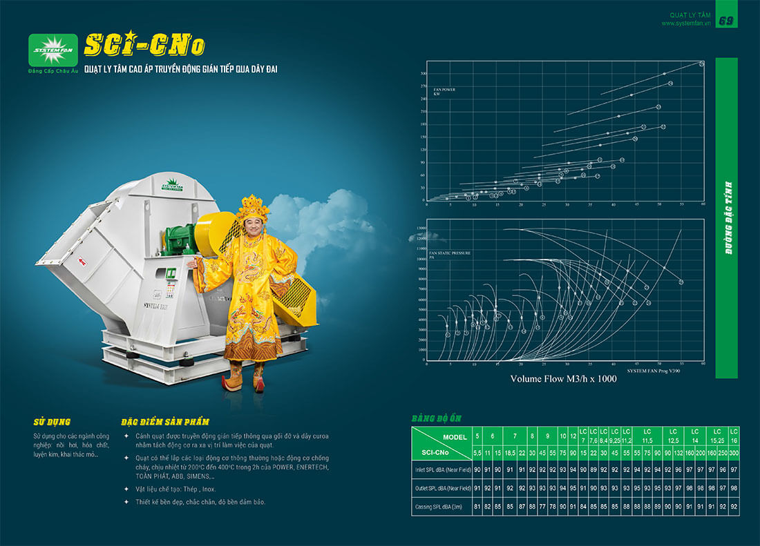Quạt ly tâm cao áp truyền động gián tiếp SCI-CNo