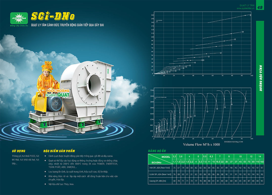 Quạt ly tâm trung áp cánh đức SCI-DNo