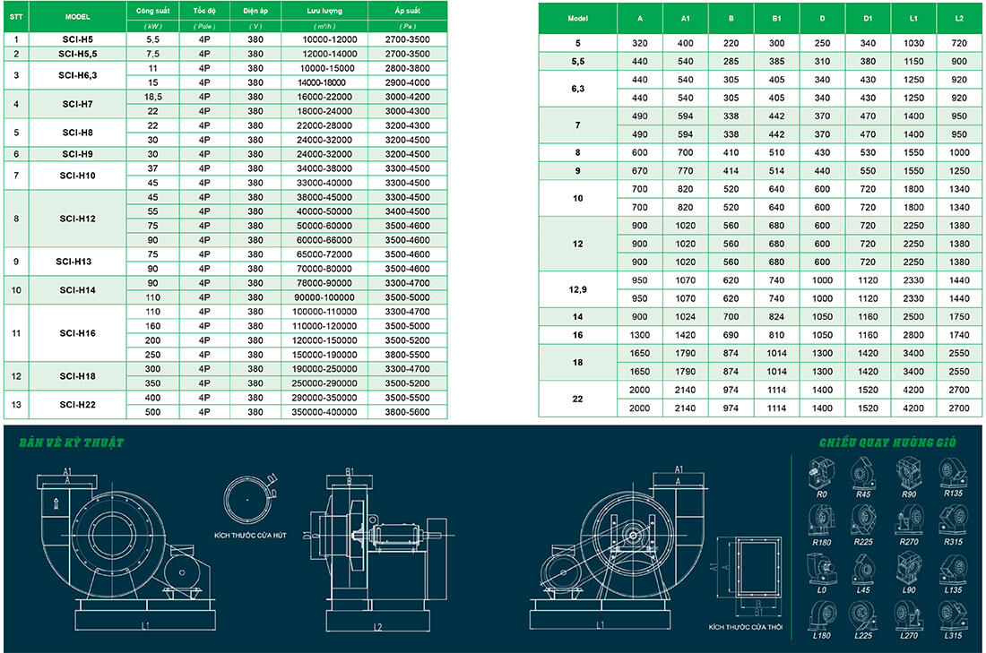 Bảng thông số chi tiết quạt SCI-HNo