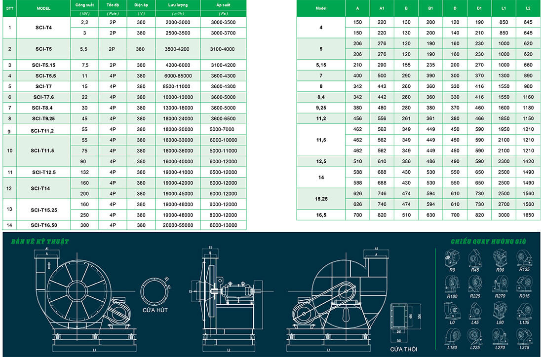 Thông số chi tiết các model quạt ly tâm SCI-TNo