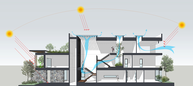 Giải pháp thông gió tự nhiên