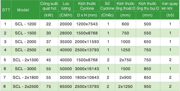 Thông số kỹ thuật