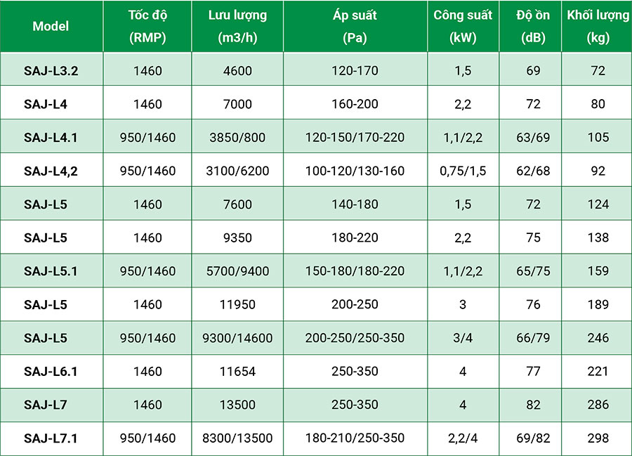 Thông số quạt Jetfan Ly tâm