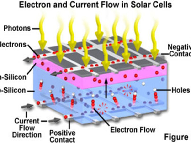 Cấu tạo pin mặt trời - ảnh 3