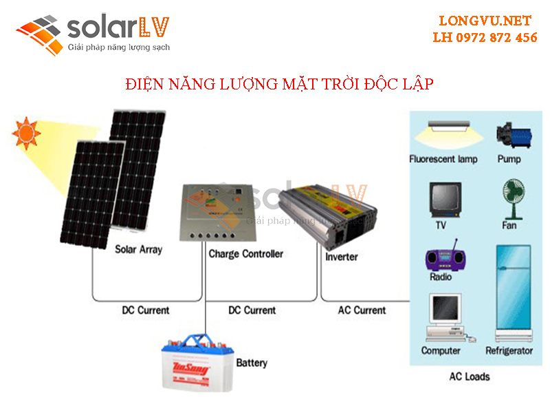 ĐIện mặt trời độc lập