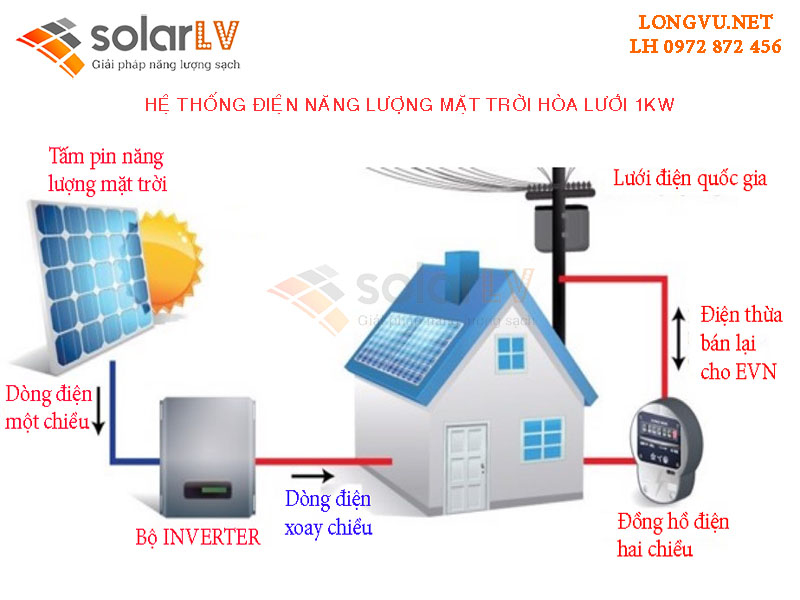Hệ thống điện mặt trời hòa lưới 1KW