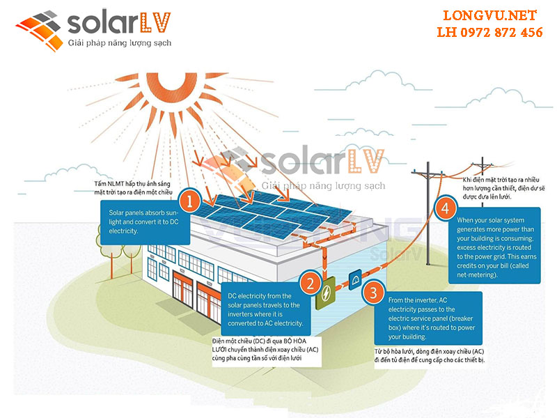 Hệ thống điện mặt trời hòa lưới 10kw