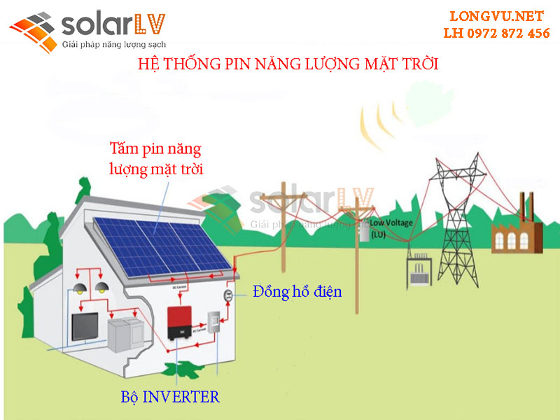Hệ thống điện mặt trời hòa lưới 2KW