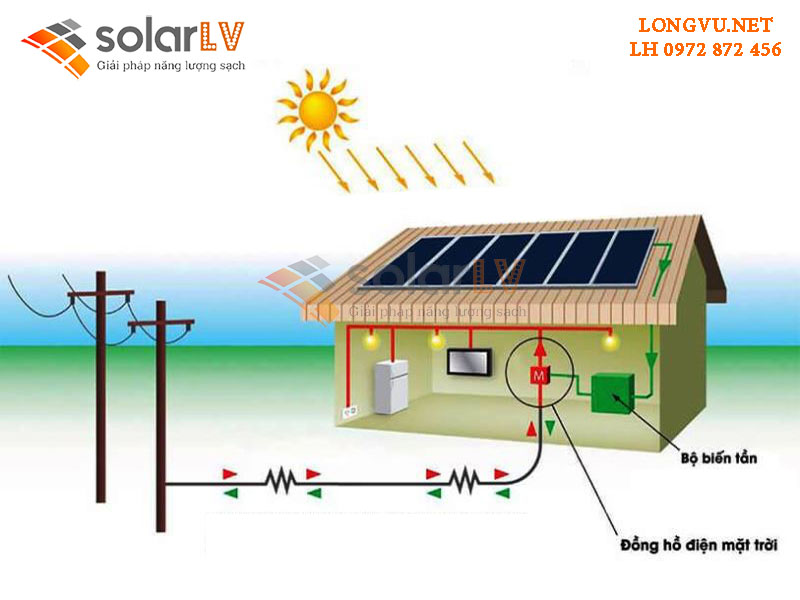 Hệ thống pin năng lượng mặt trời 3kw