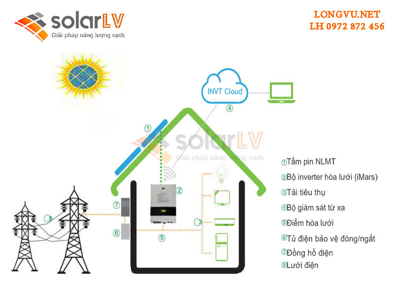 Hệ thống pin năng lượng mặt trời 4 kw