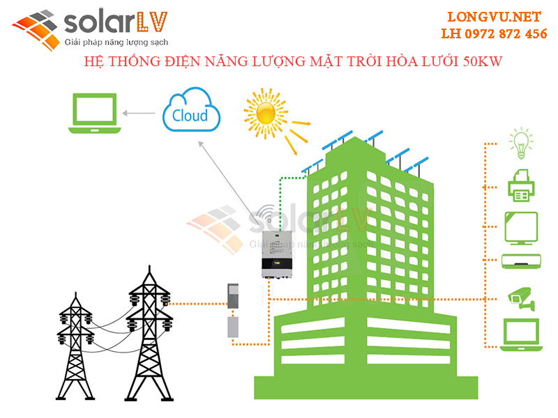 Hệ thống điện mặt trời hòa lưới 50KW