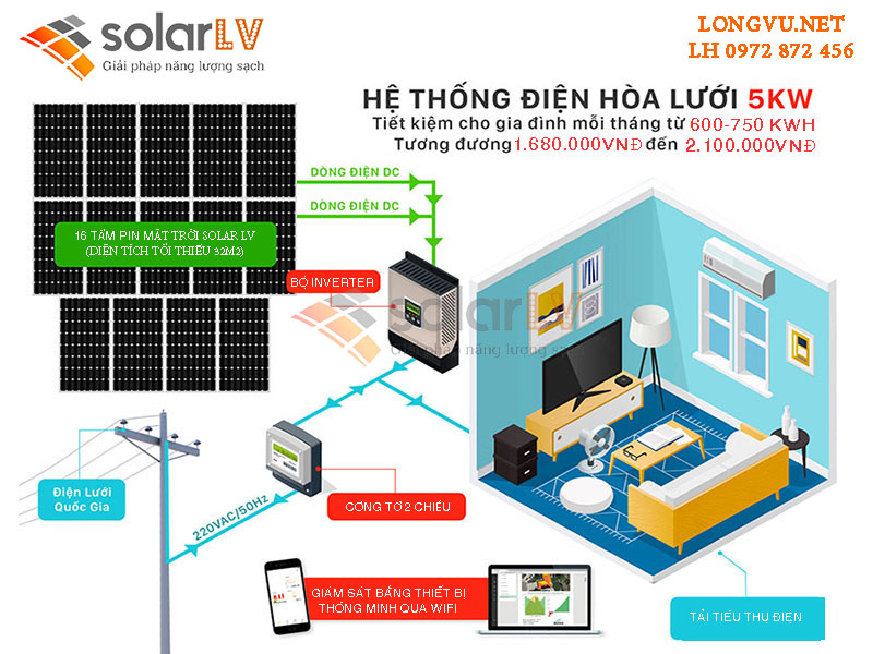 hệ thống điện năng lượng mặt trời hòa lưới 5kw