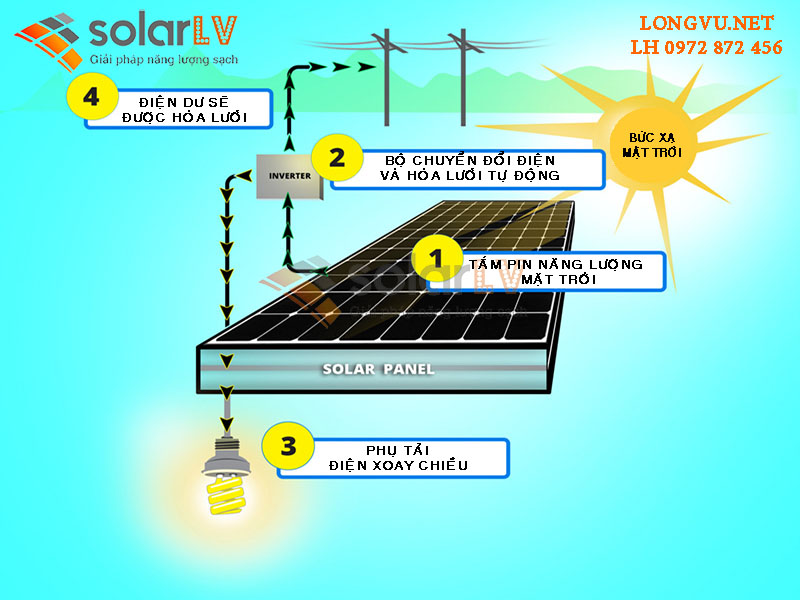 hệ thống điện năng lượng mặt trời hòa lưới 6kw