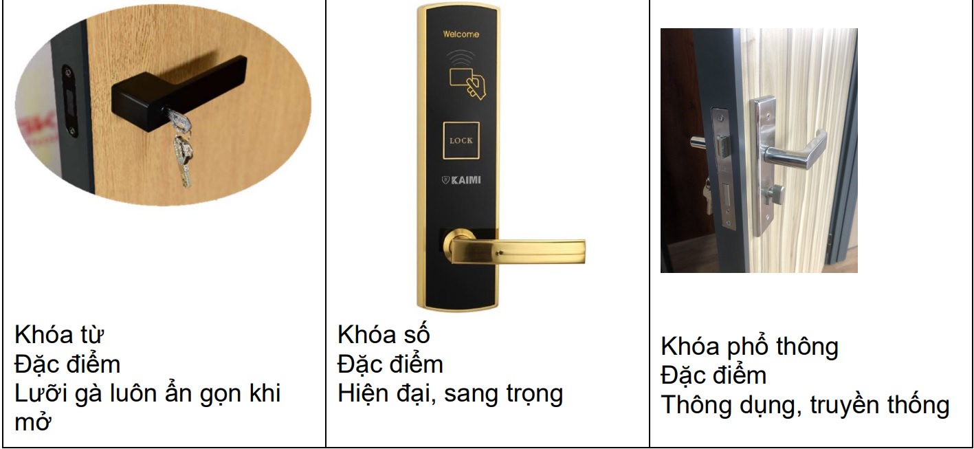 Các loại khóa sử dụng cho hệ cửa nhôm nội thất thông phòng