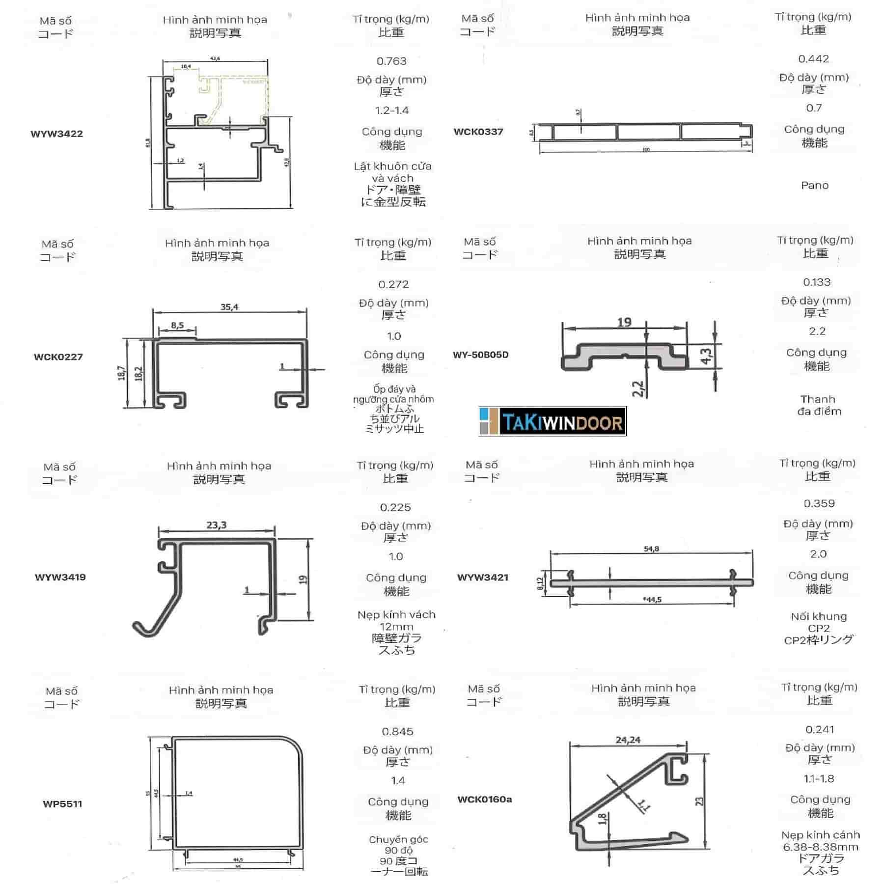 Mặt cắt nhôm Kenwin