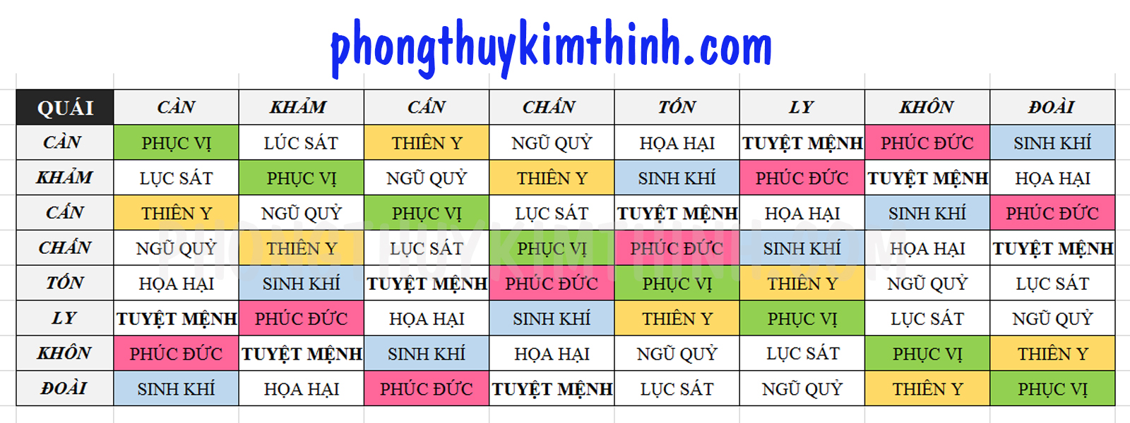 bang-ghep-cung-phi