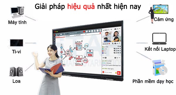 Giải pháp hiệu quả hơn khung cảm ứng