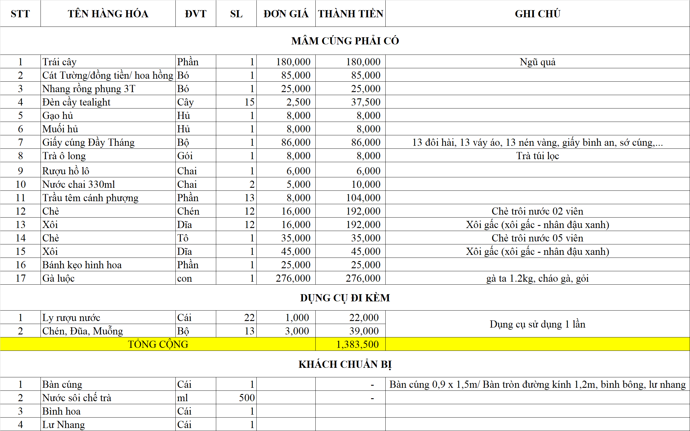 Mâm Cúng Đầy Tháng