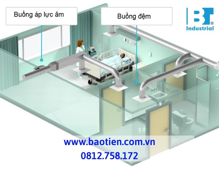 Buồng áp lực âm