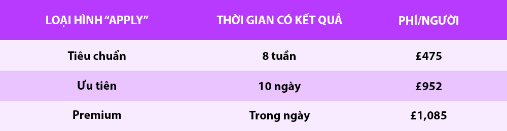cach xin visa du hoc anh quoc