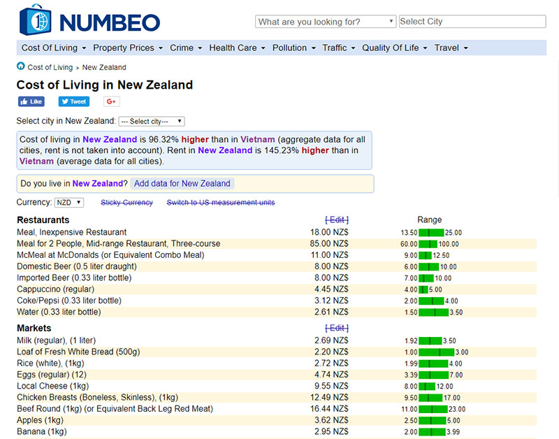 du học new zealand