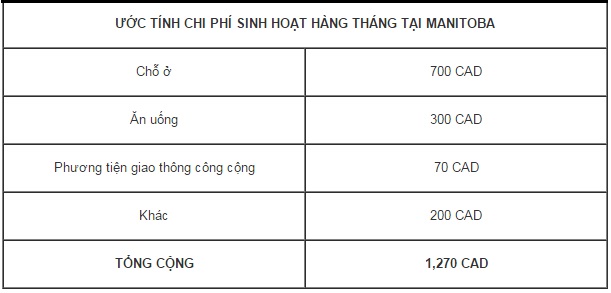 chi phi sinh hoat manitoba canada
