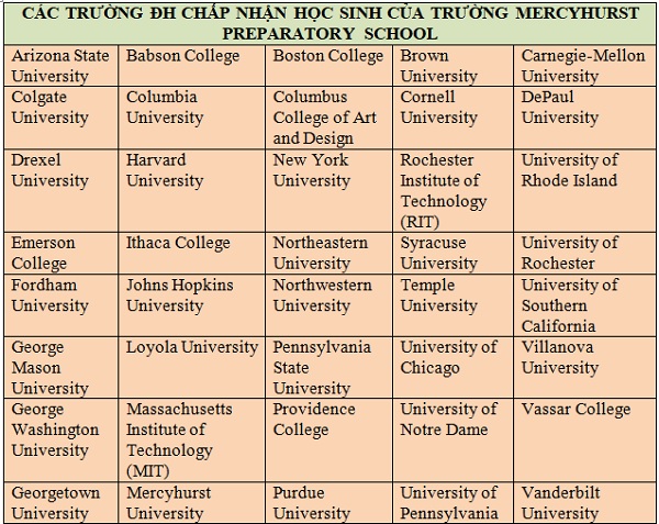cơ hội chuyển tiếp đại học danh tiếng