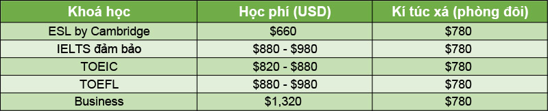 học phí du học philippines