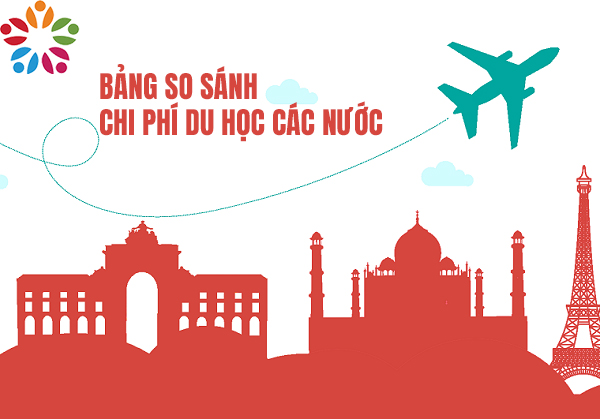 so sánh chi phí du học các nước