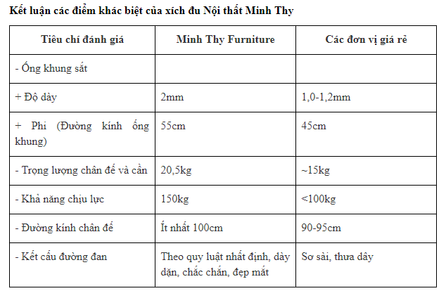 Kết luận các điểm khác biệt của xích đu Nội thất Minh Thy