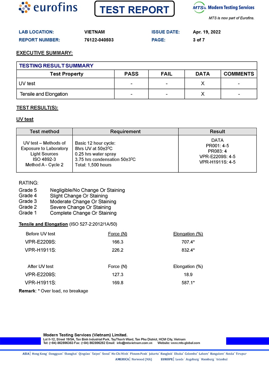 Test uv dây dù đan ghế nội thất minh thy