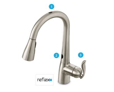 NHỮNG ƯU ĐIỂM TUYỆT VỜI CỦA SEN VÒI MOEN